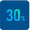 余熱利用，熱回收利用，節(jié)能30%